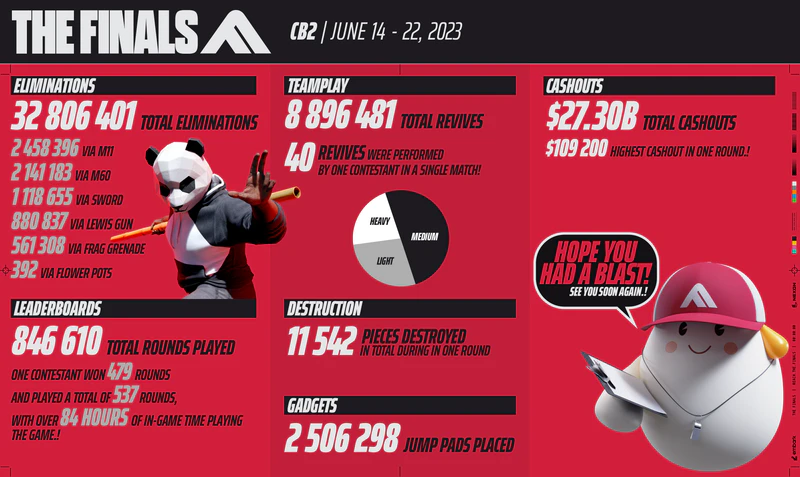 File:THE FINALS CB2 Stats.png
